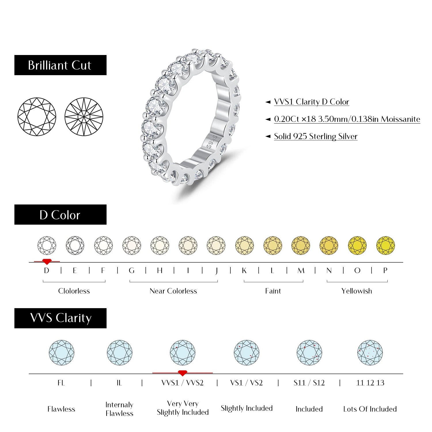Moissanite Eternity Ring